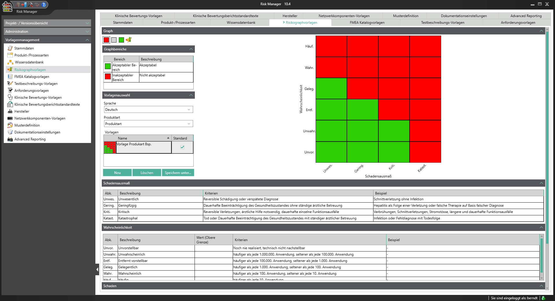 Risikograph BAYOOSOFT Risk Manager